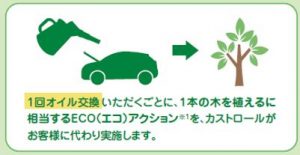 オートマチック車をお使いのあなたに！カストロールオイルをご提案 - 群馬トヨタ公式ブログ