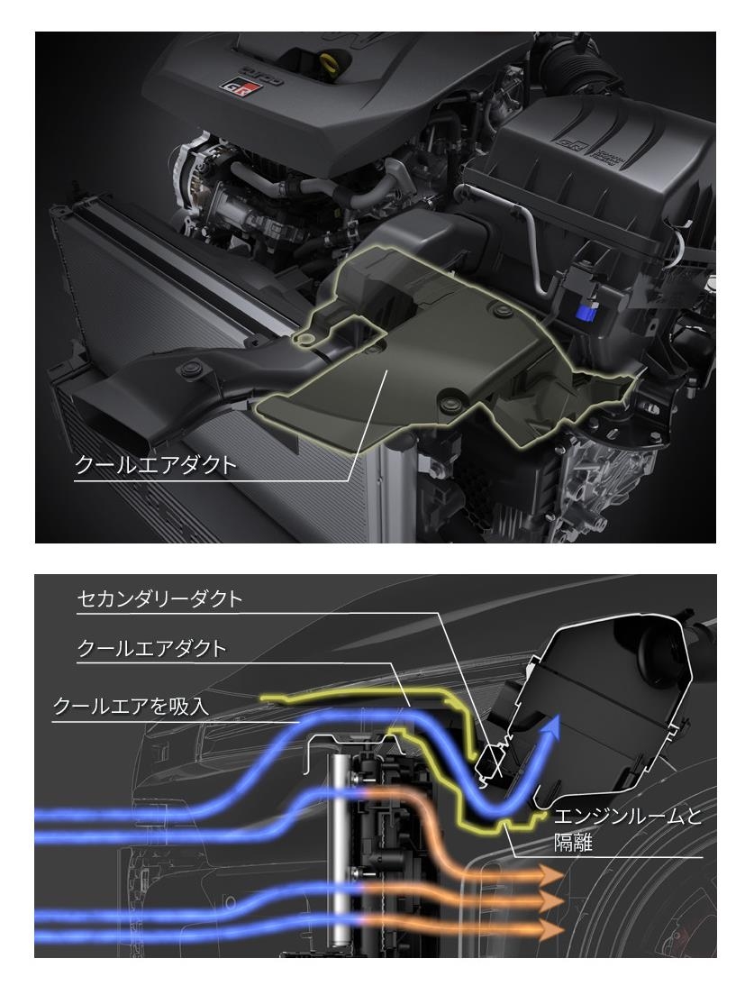 2025年最新 新型GRカローラ一部改良 基本性能の向上