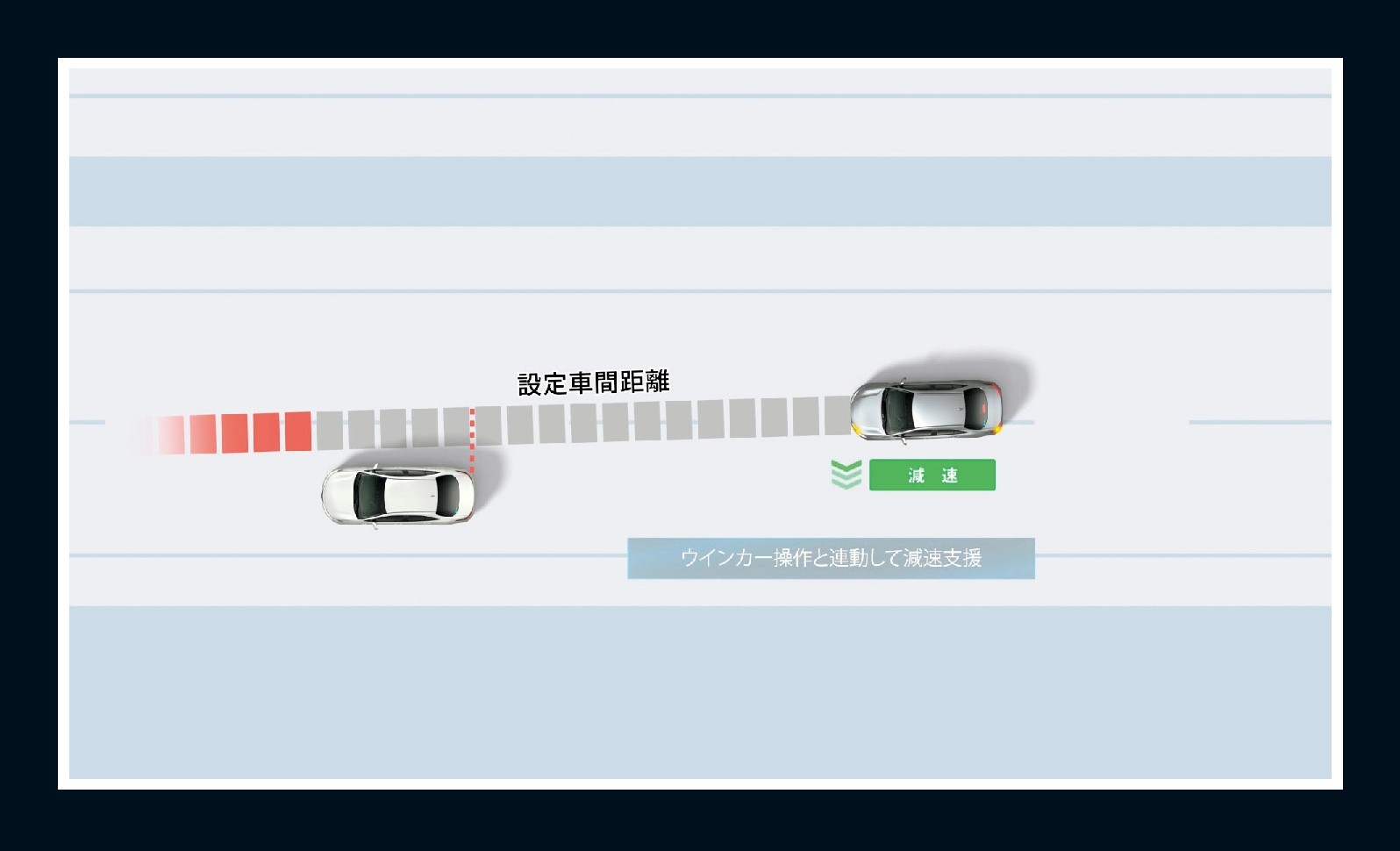 レーダークルーズコントロール