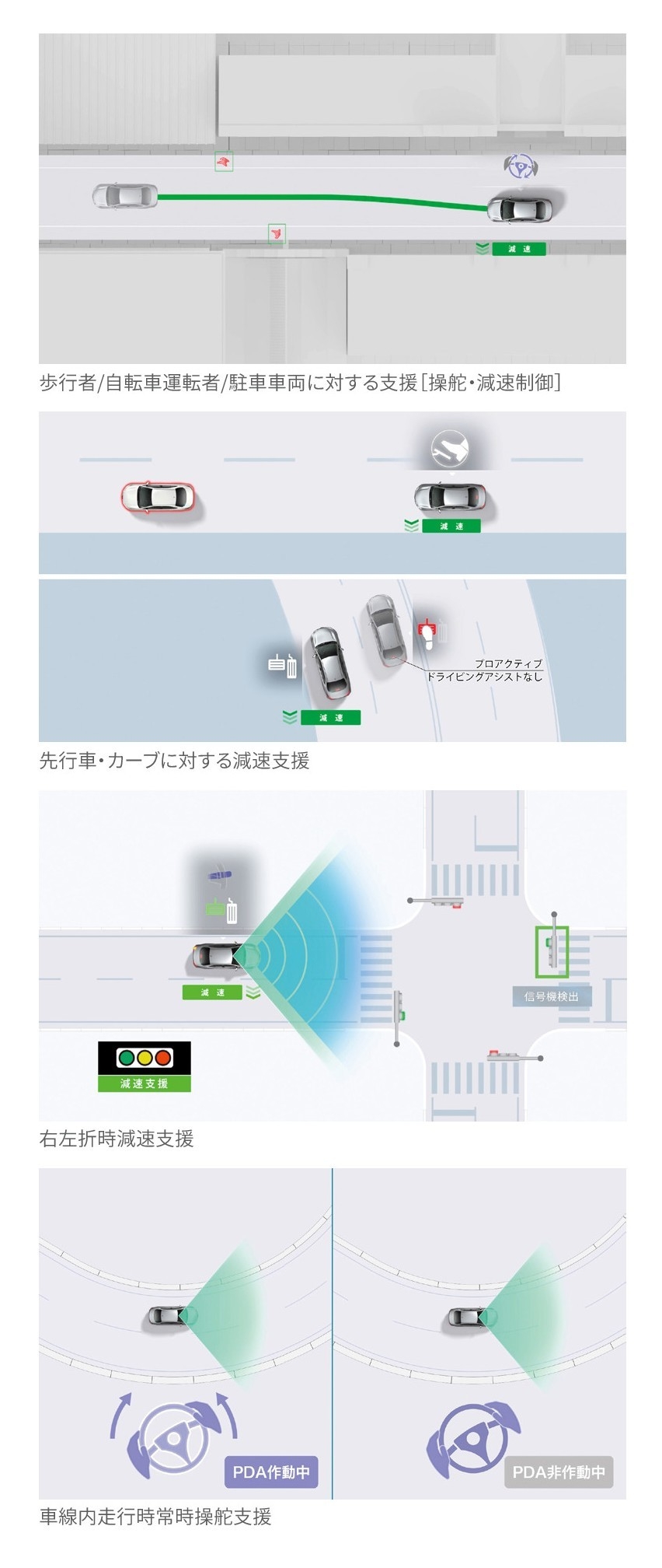 プロアクティブドライビングアシスト