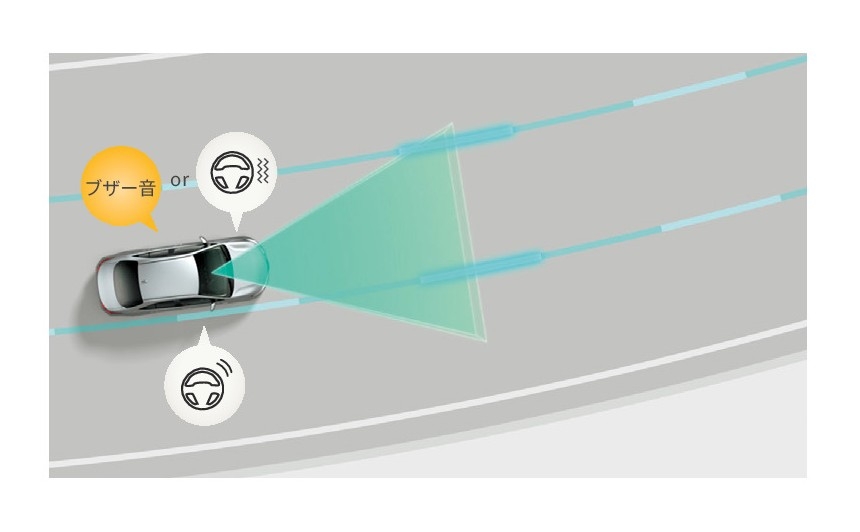 レーンディパーチャーアラート