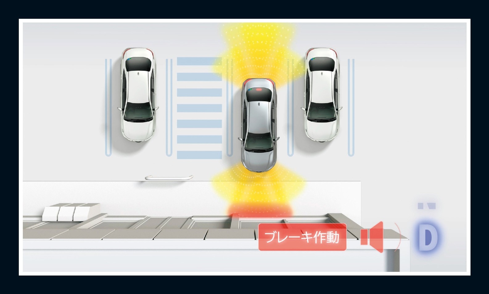 パーキングサポートブレーキ