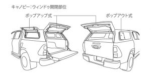 ハイラックス専用 Trdパーツ キャノピー で荷台の使い勝手up 伊勢崎つなとり店 Gtoyota Com 群馬トヨタ