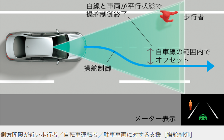 プロアクティブドライビングアシスト［PDA］