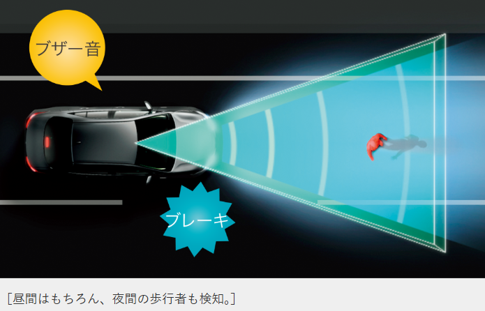 プリクラッシュセーフティ
歩行者［昼夜］・自転車運転者［昼夜］・
自動二輪車［昼］