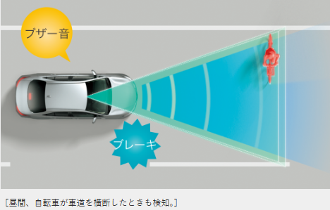 プリクラッシュセーフティ
歩行者［昼夜］・自転車運転者［昼夜］・
自動二輪車［昼］