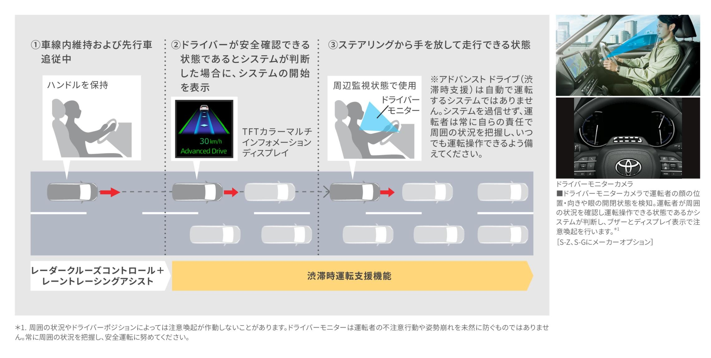 アドバンストドライブ渋滞時支援