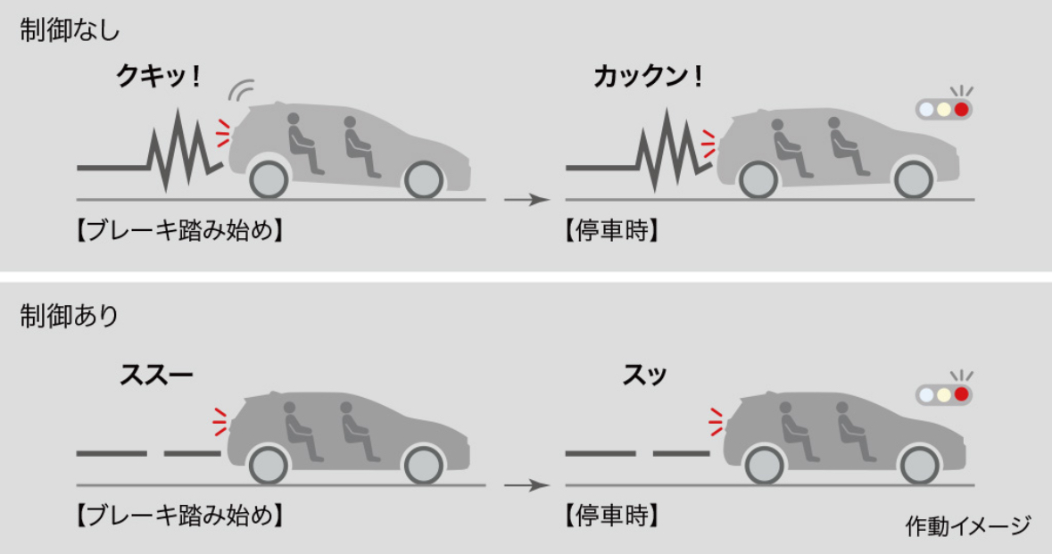 アクア　スムーズストップ