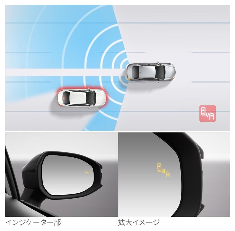 アクア　ブラインドスポットモニター（BSM）