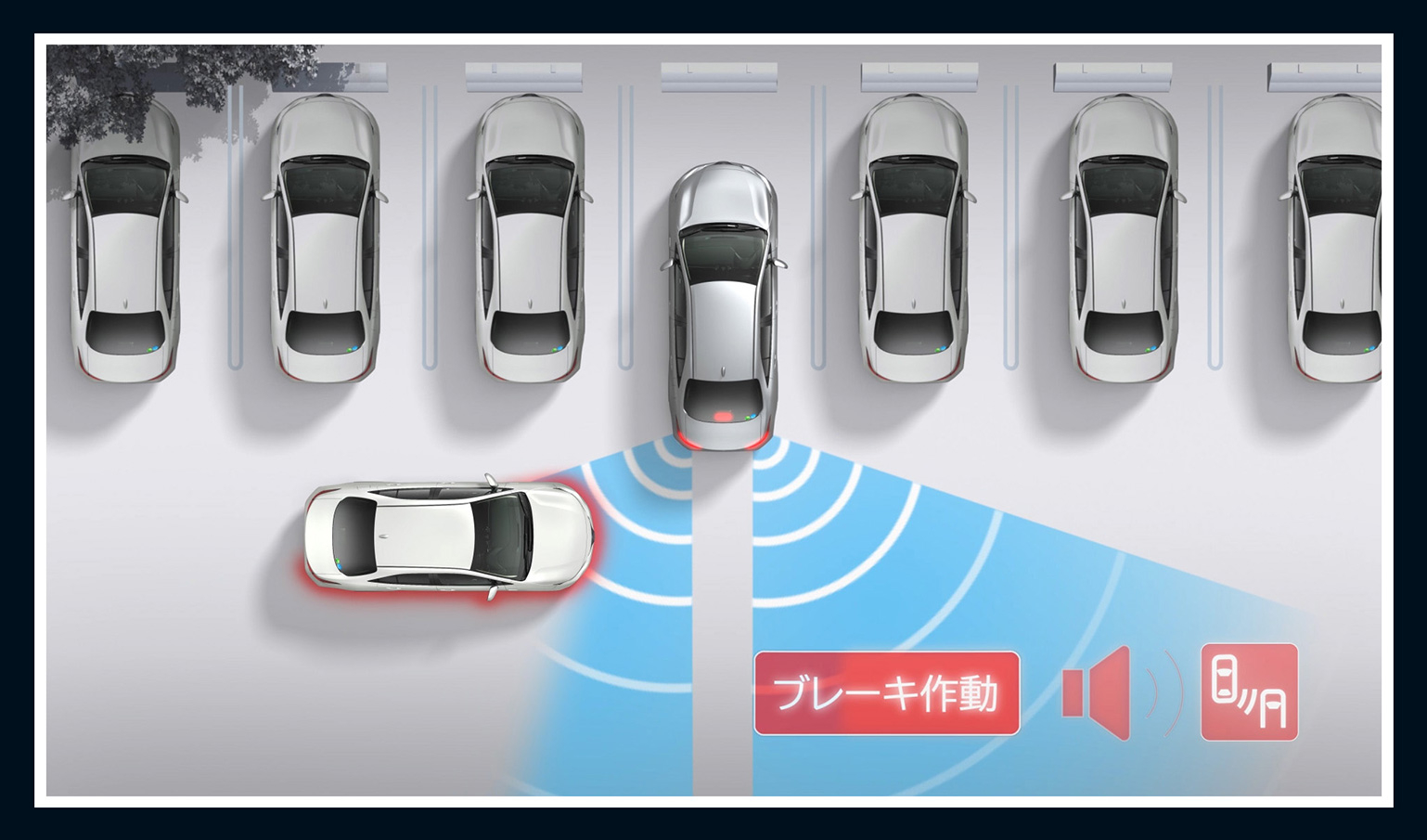 パーキングサポートブレーキ