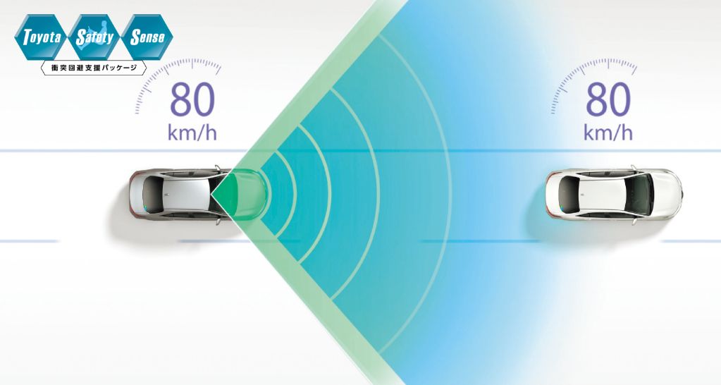 トヨタレーダークルーズコントロール レーダークルーズコントロール