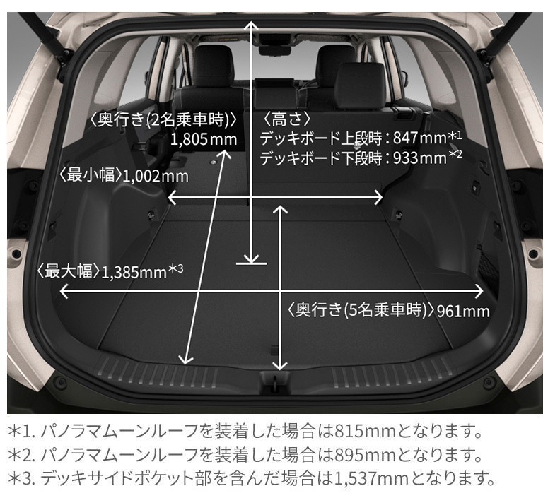 新型RAV4 RAV4 トヨタRAV4 RAV4荷室 RAV4ラゲージ RAV4トランク 新型RAV4トランク RAV4荷物