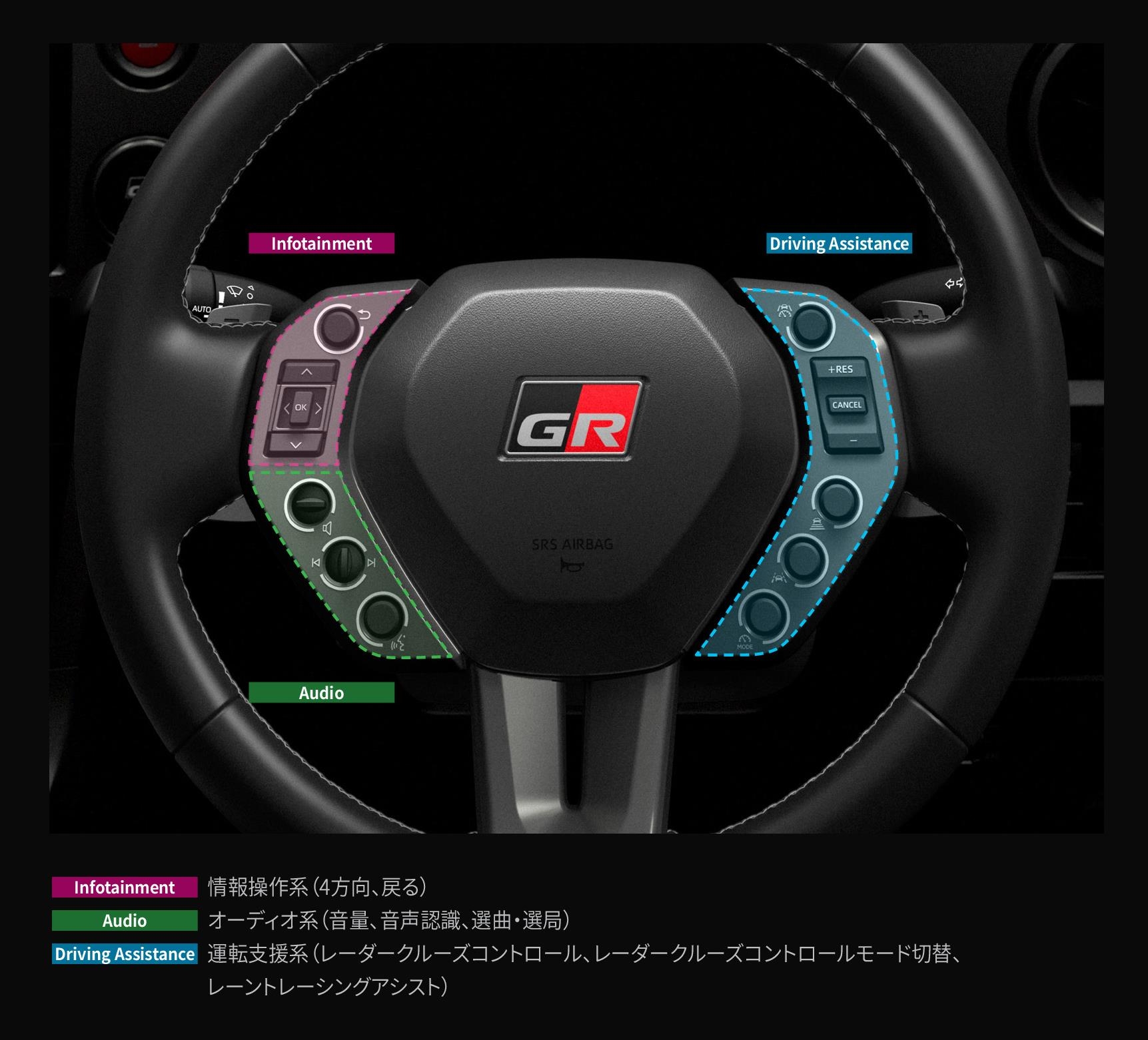 トヨタ　Toyota　GRヤリス　ヤリス　スポーツカー　一部改良　ステアリングスイッチ　GR