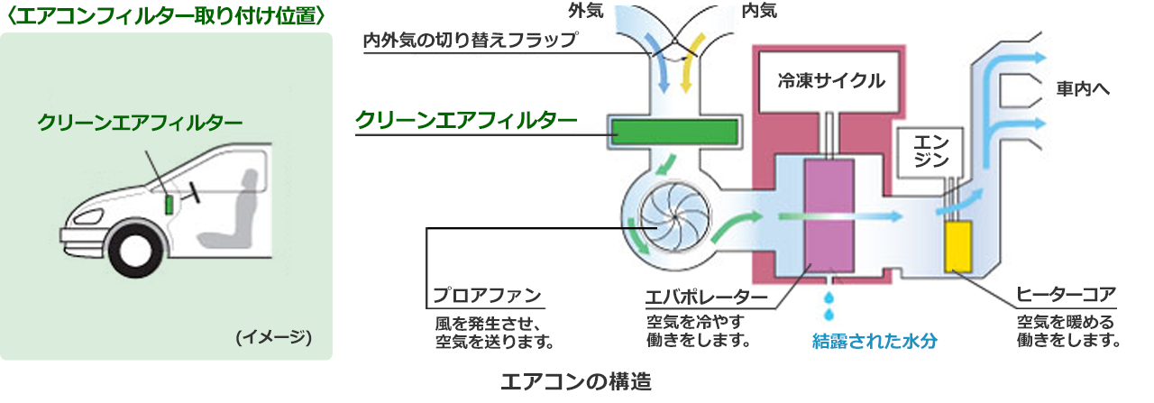 本格的な夏が始まる前に エアコンのマスク クリーンエアフィルター 交換のおすすめ 群馬トヨタ自動車オートモール渋川店 オートモール渋川店 Gtoyota Com 群馬トヨタ