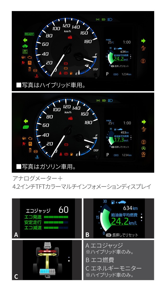 プロボックス一部改良マルチインフォメーションディスプレイ