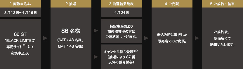 86の特別仕様車 全国限定抽選８６台！【群馬トヨタ前橋下小出店】 - 前橋下小出店