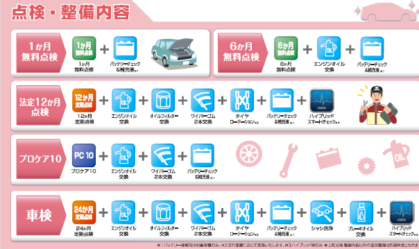 お車の点検は【メンテナンスパック】の加入がおすすめ！～群馬トヨタ 